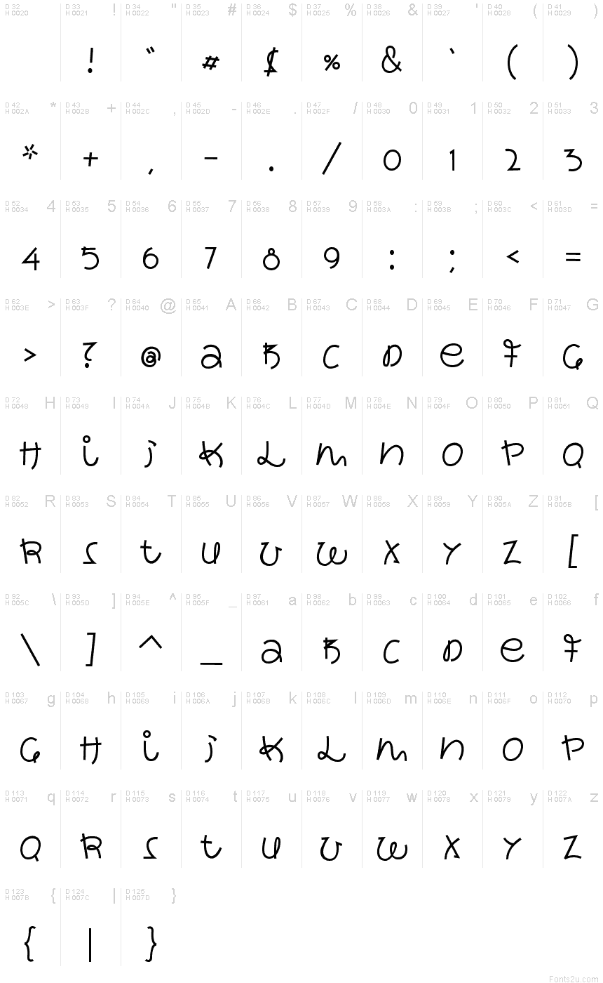 Базовая латиница - Таблица символов