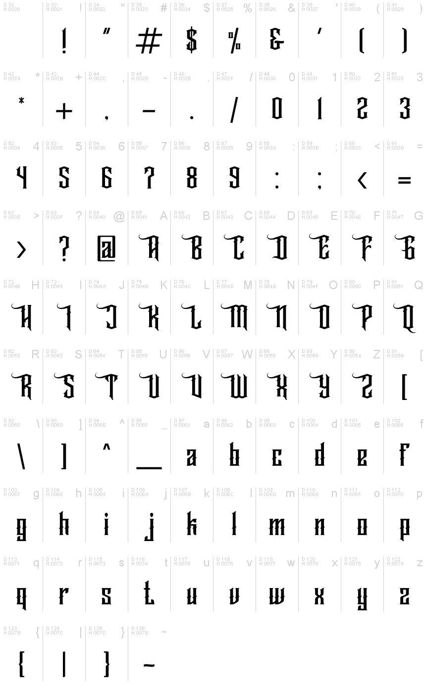基本拉丁字母 - 字符地图