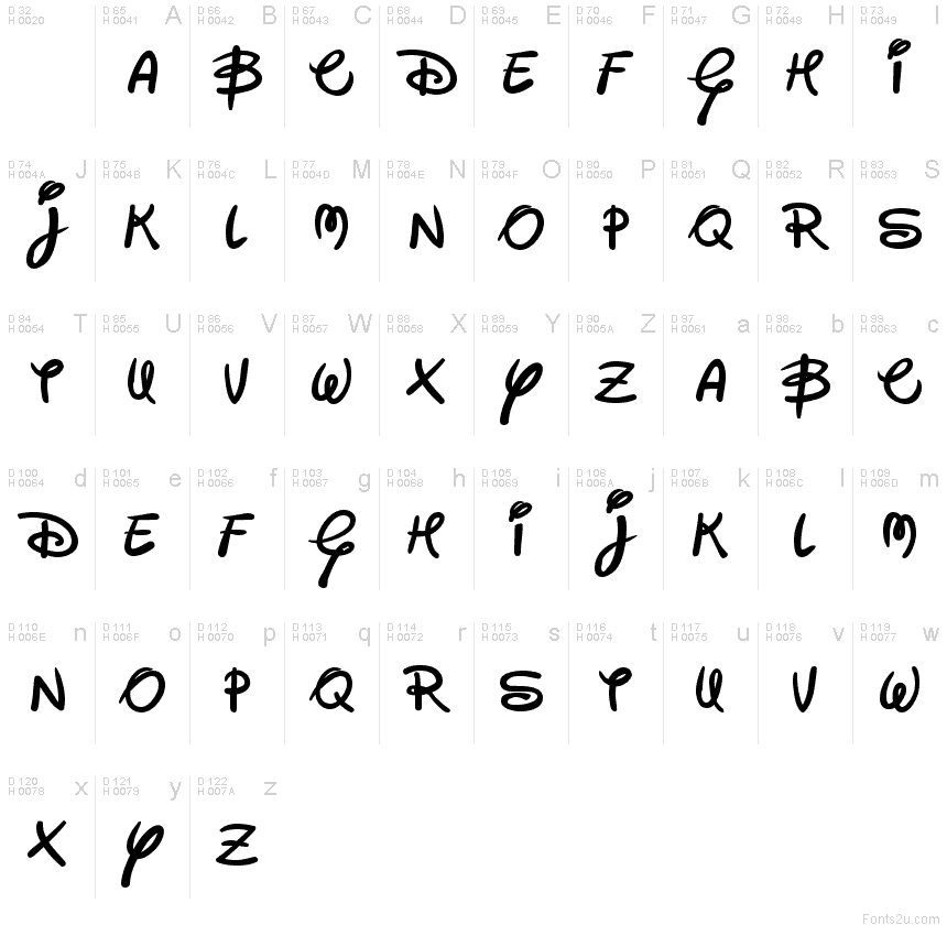 Basic Latin - charmap