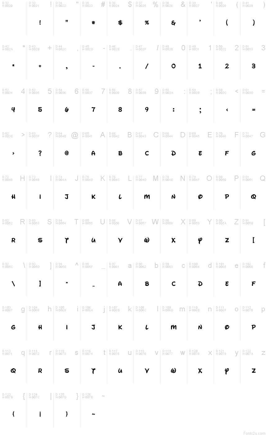 基本ラテン文字 - 文字マップ