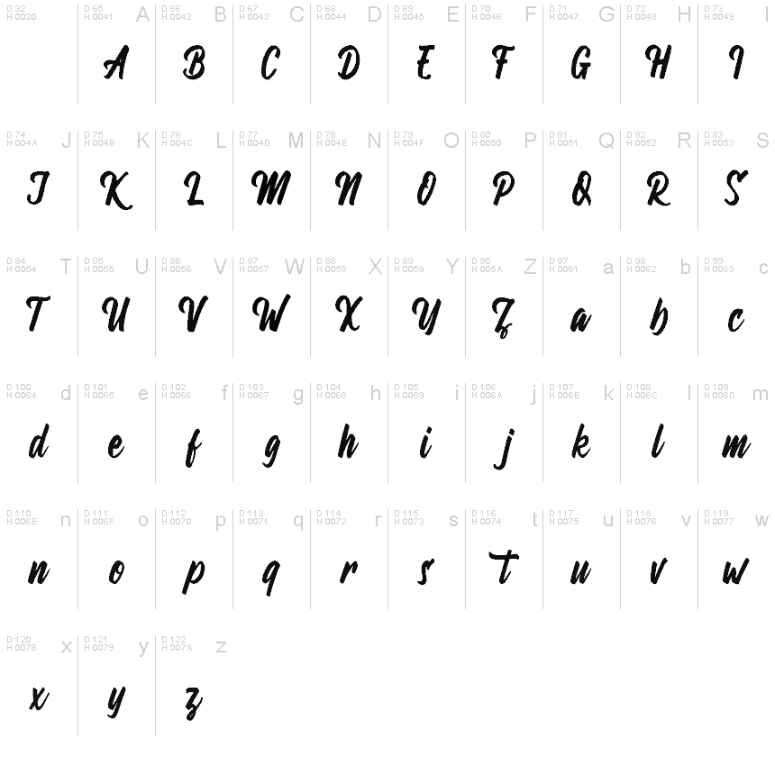 基本拉丁字母 - 字符地图