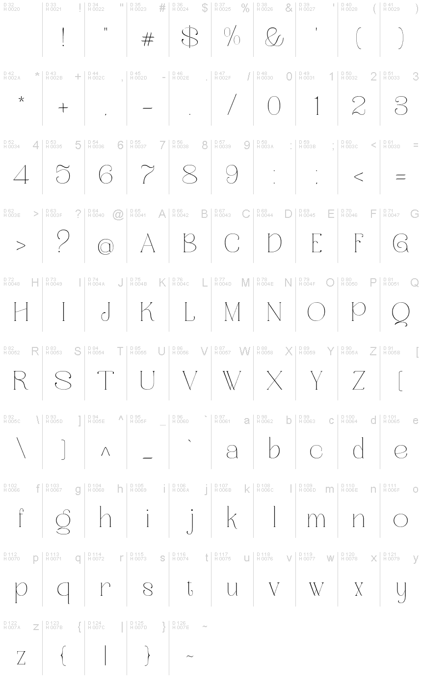 基本ラテン文字 - 文字マップ