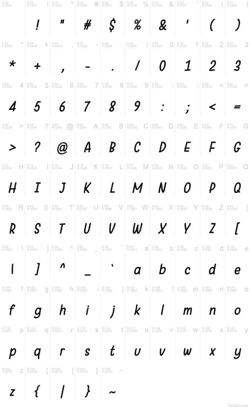 基本拉丁字母 - 字符地图