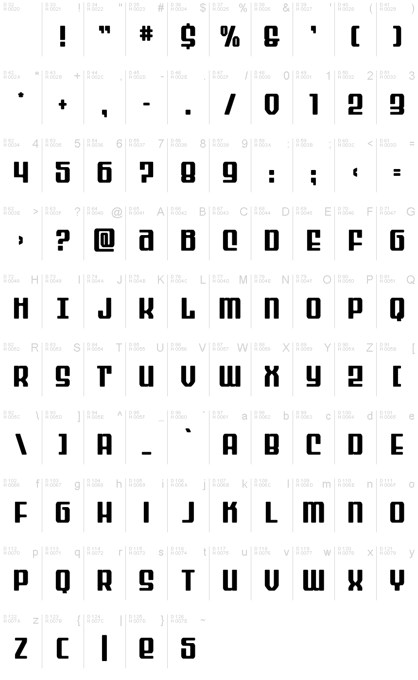 Basic Latin - charmap