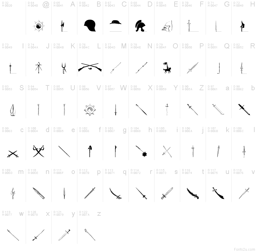 基本ラテン文字 - 文字マップ