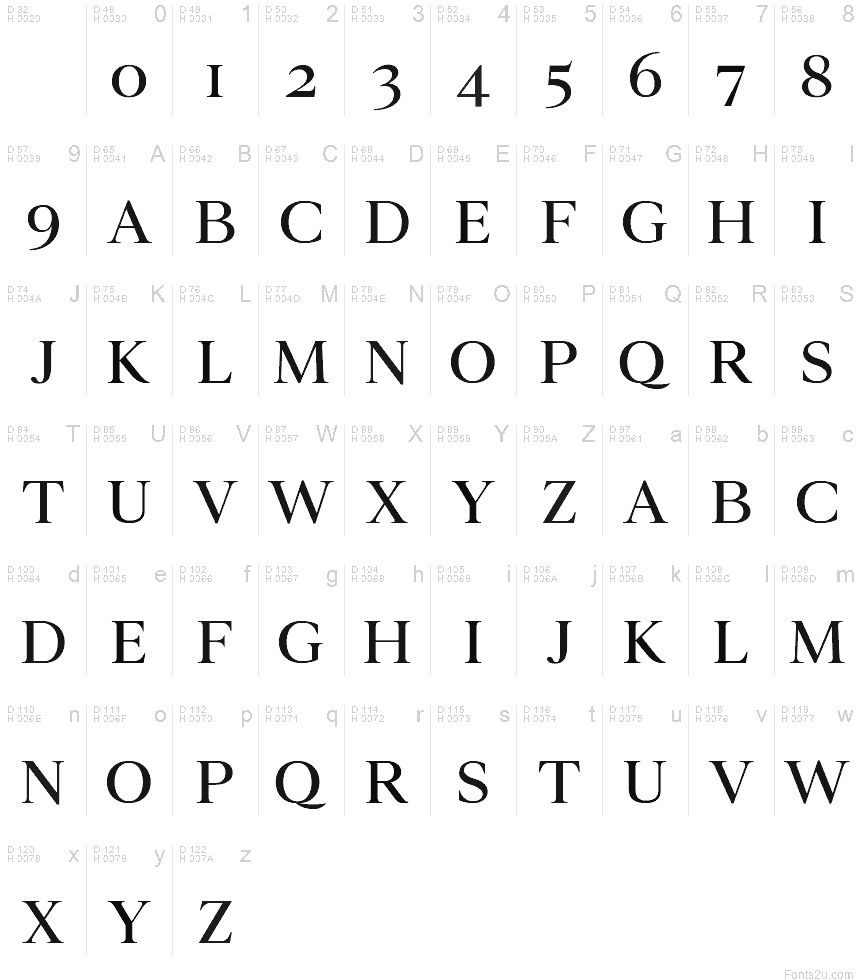 Basic Latin - charmap