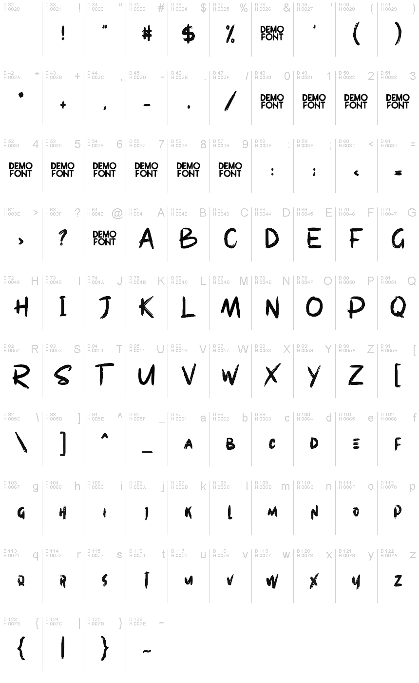 基本拉丁字母 - 字符地图