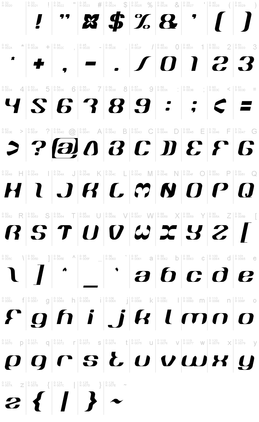 Basic Latin - charmap