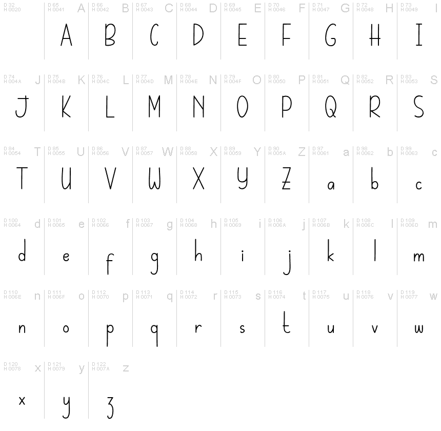 Basic Latin - charmap