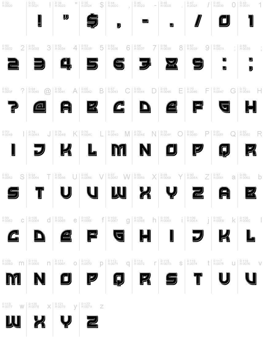 基本ラテン文字 - 文字マップ