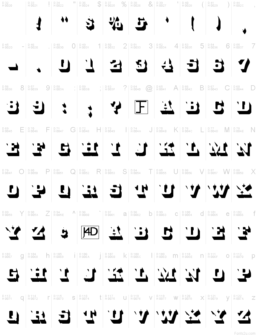 Basic Latin - charmap