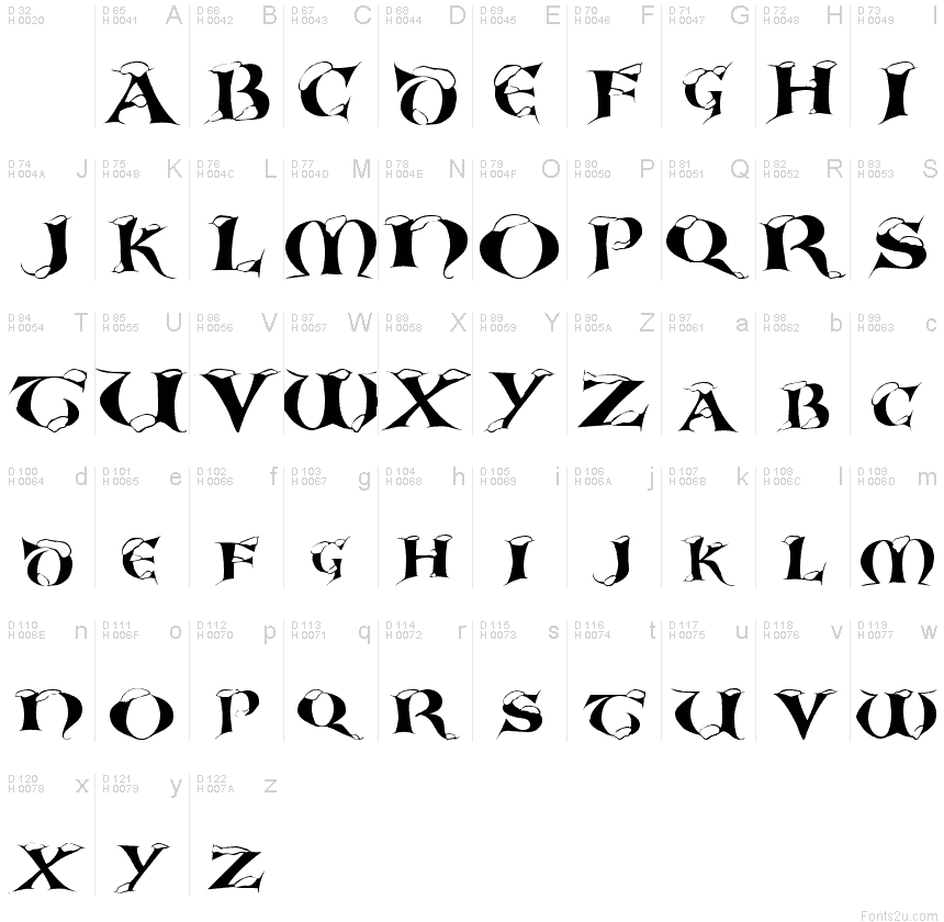 Basic Latin - charmap
