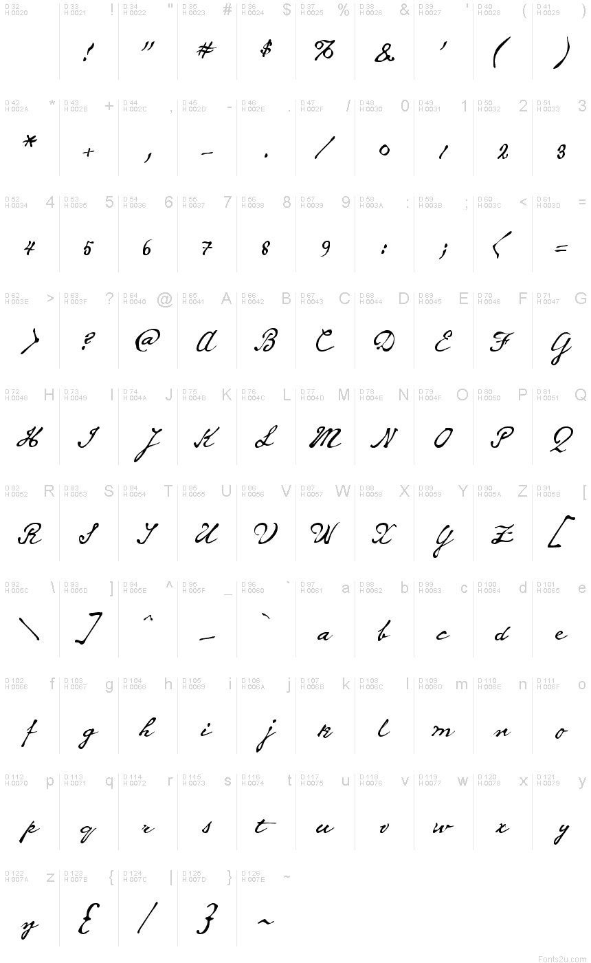 Basic Latin - charmap