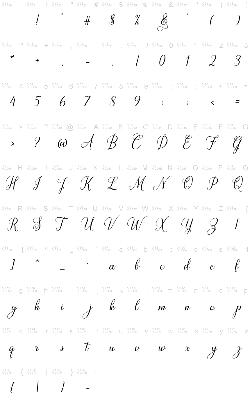 基本拉丁字母 - 字符地图