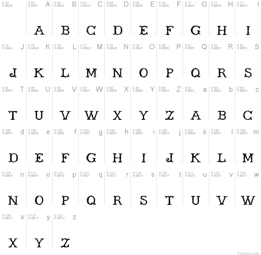 Basic Latin - charmap