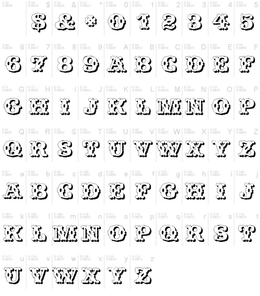 Basic Latin - charmap