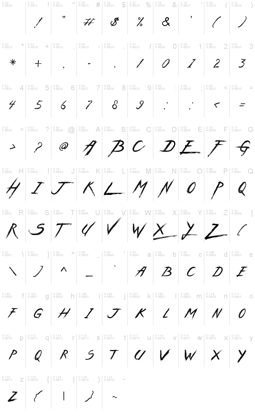 基本拉丁字母 - 字符地图