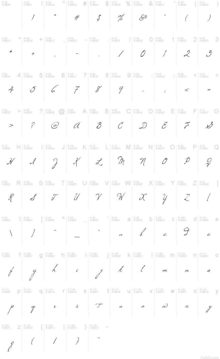 基本拉丁字母 - 字符地图