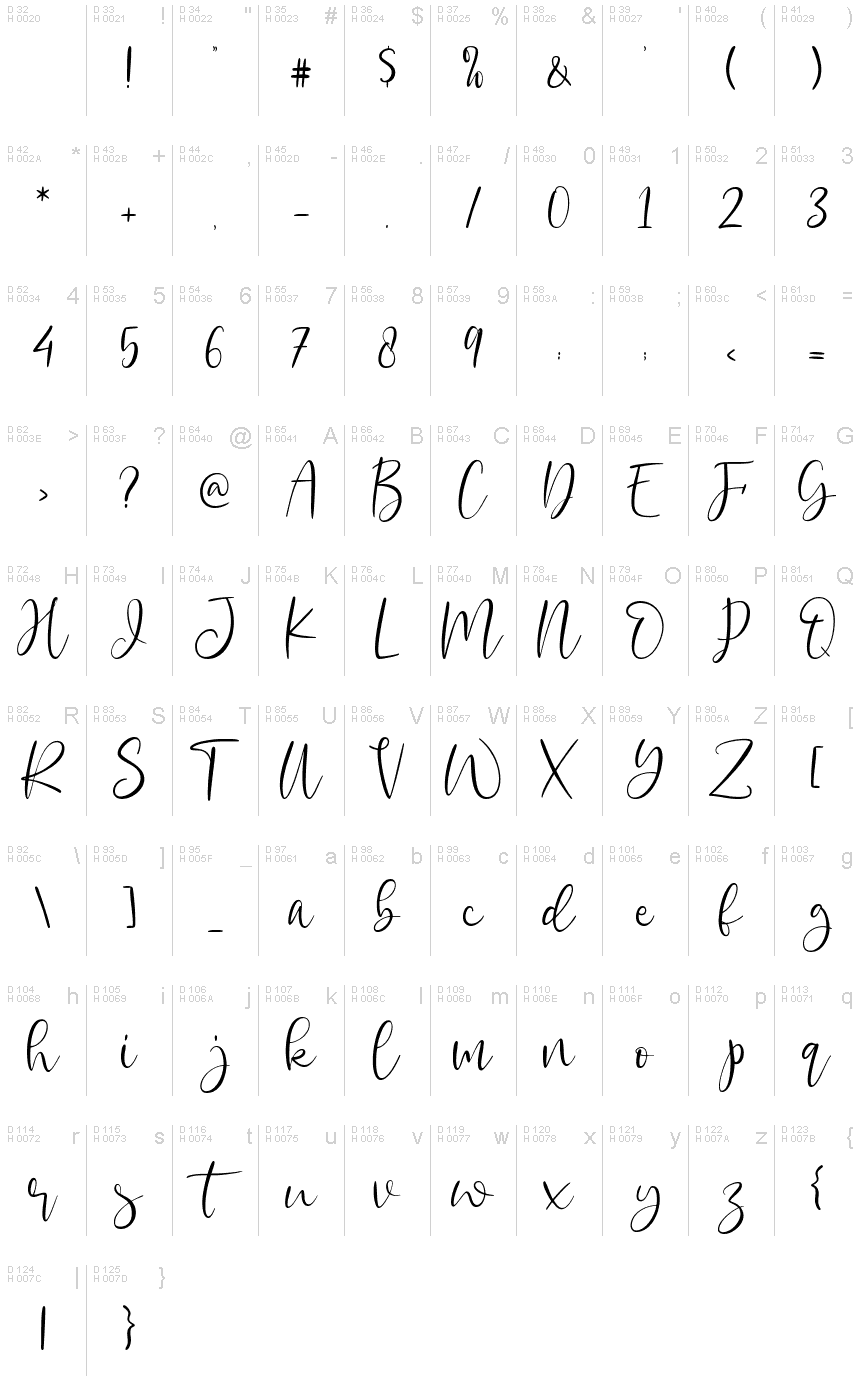 基本ラテン文字 - 文字マップ