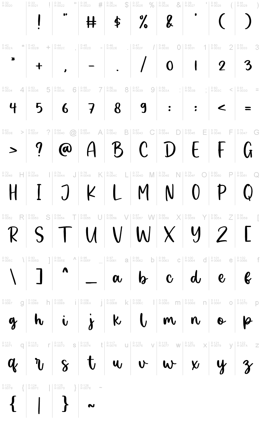 基本ラテン文字 - 文字マップ