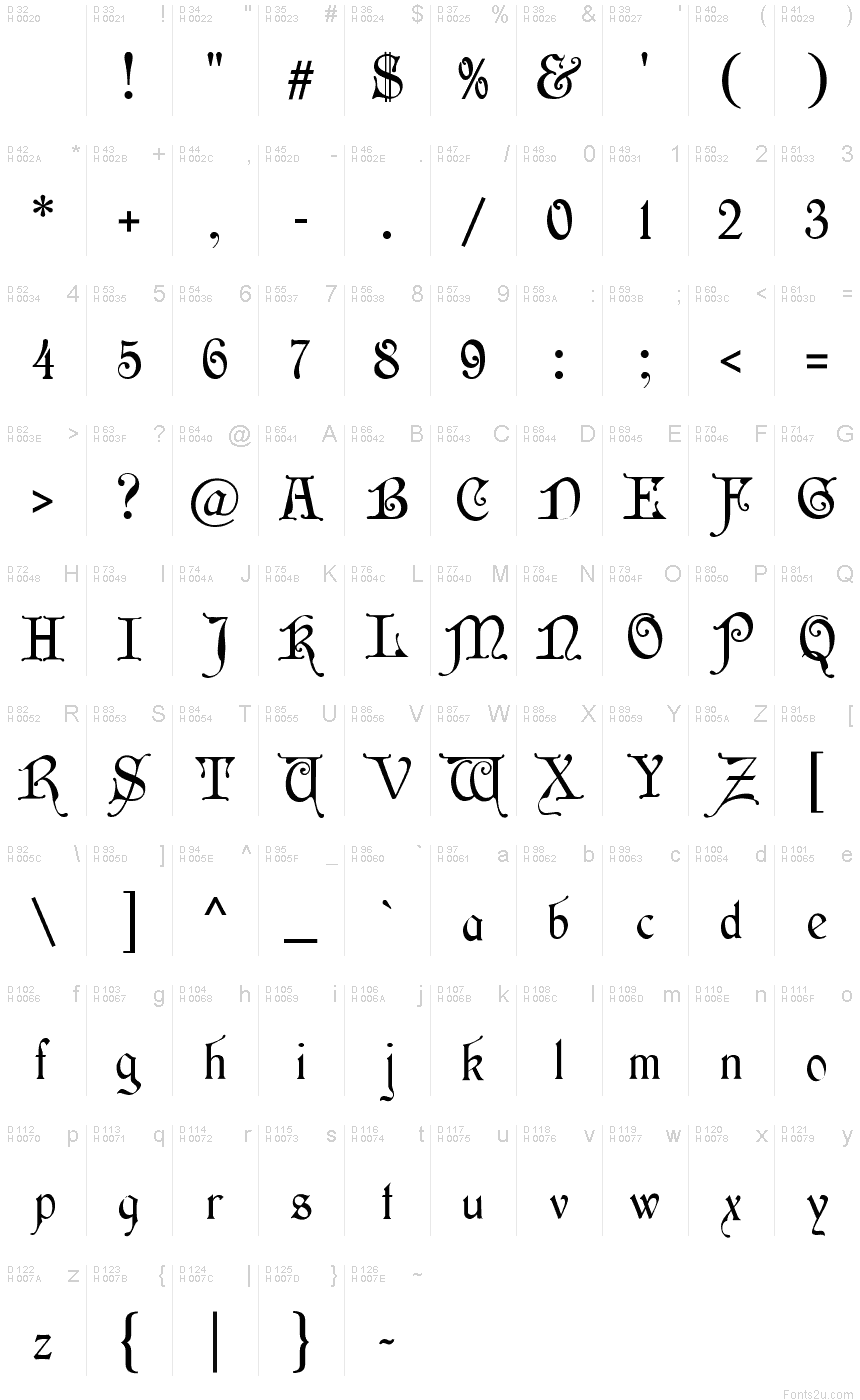 Latin de base - Table de caractères