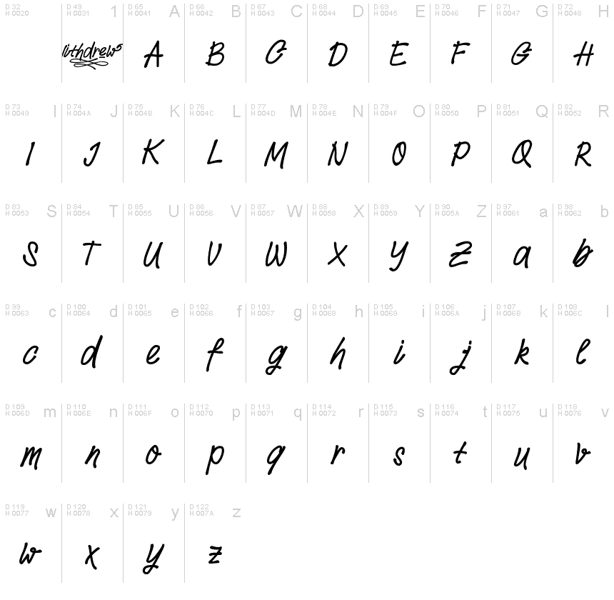 Basic Latin - charmap