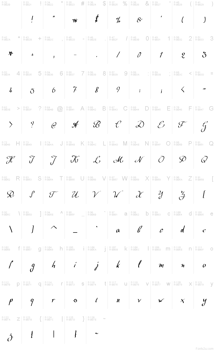 基本拉丁字母 - 字符地图