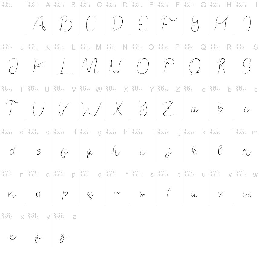 Basic Latin - charmap