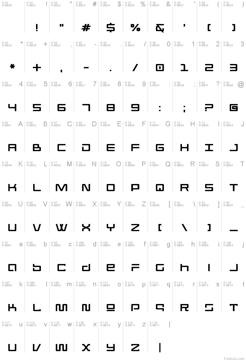 基本ラテン文字 - 文字マップ
