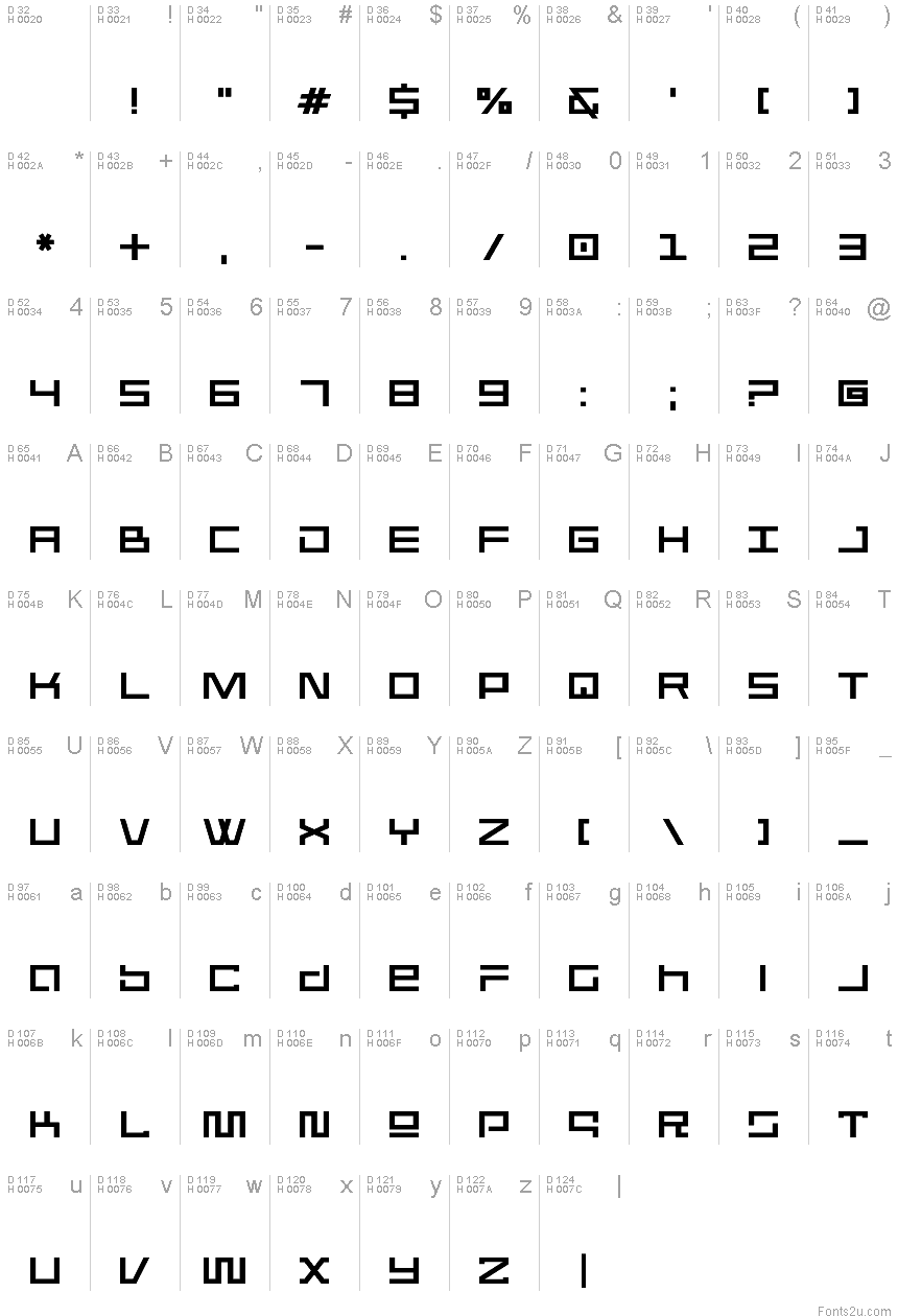 基本ラテン文字 - 文字マップ
