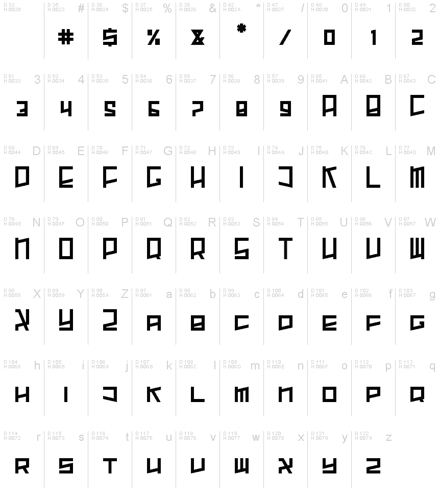 基本ラテン文字 - 文字マップ