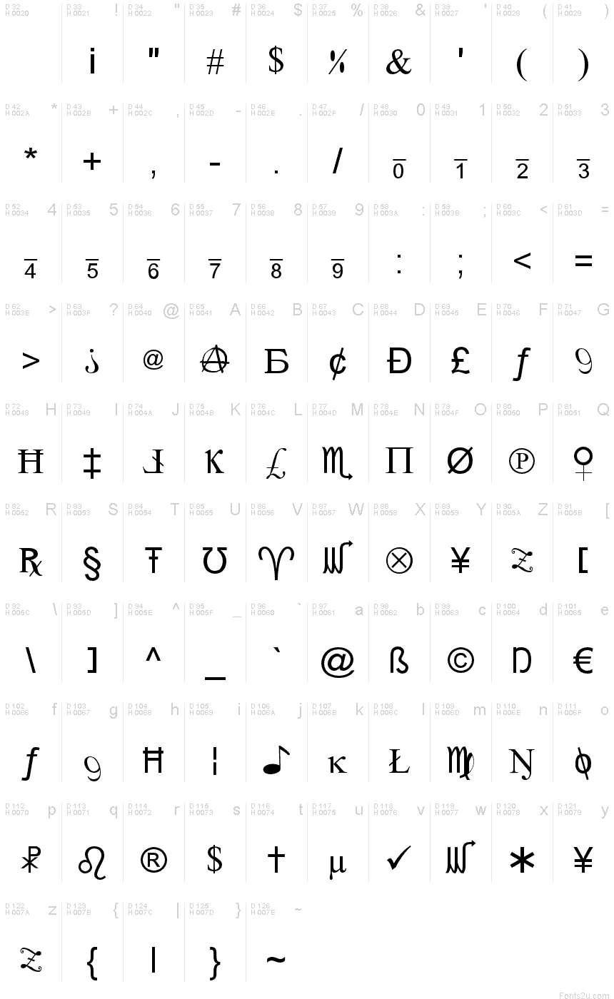 Базовая латиница - Таблица символов