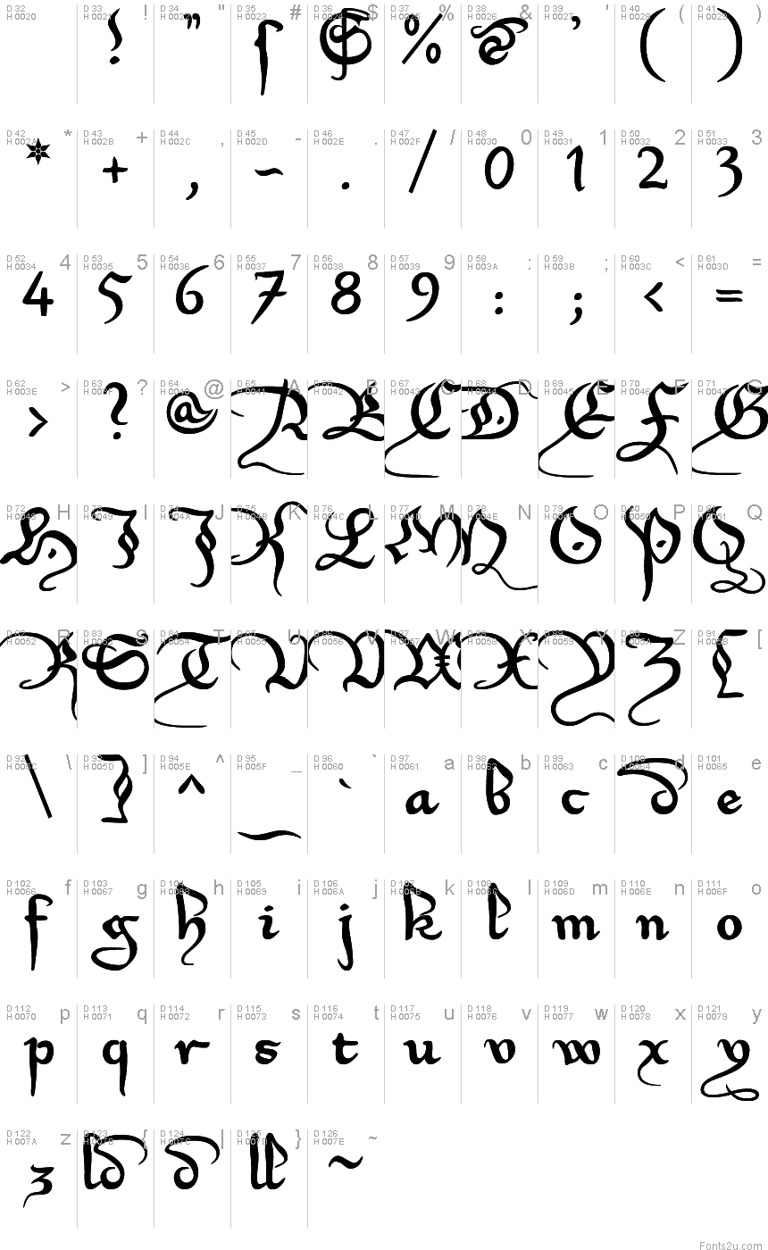 Basic Latin - charmap