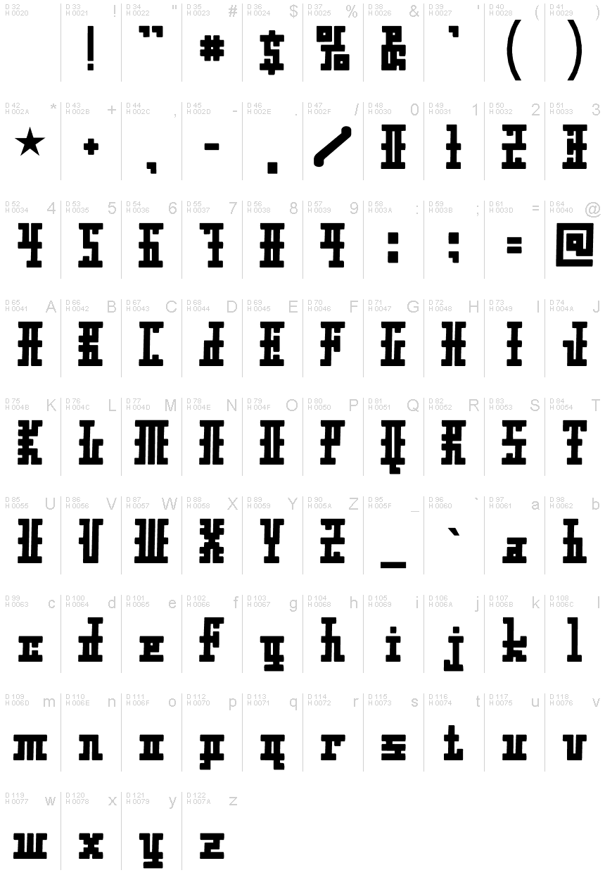 Basic Latin - charmap