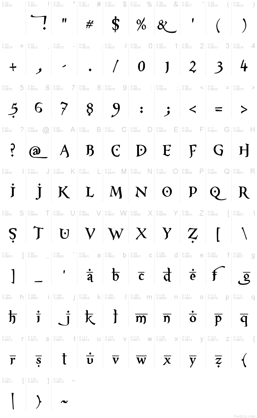 Basic Latin - charmap