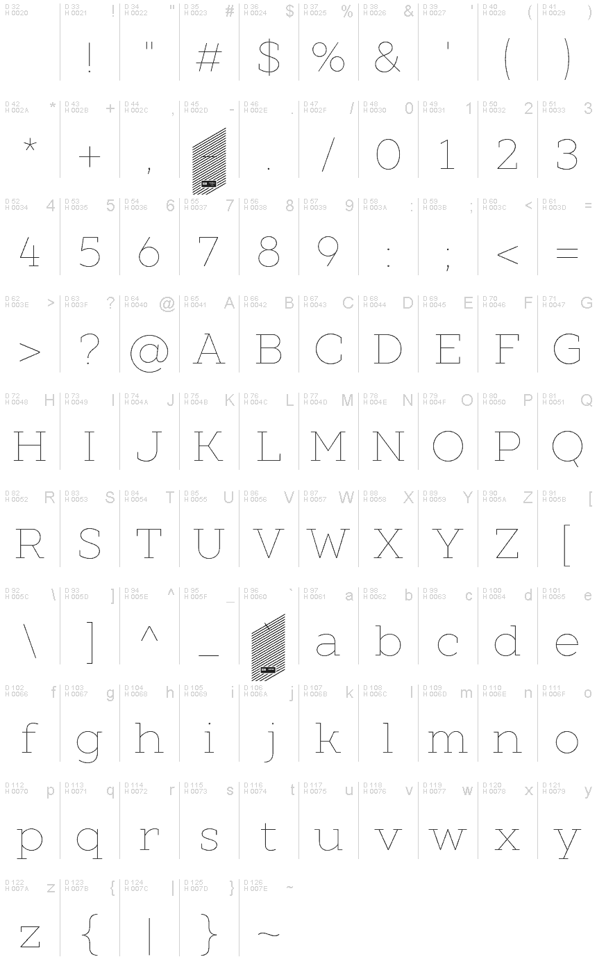 基本拉丁字母 - 字符地图