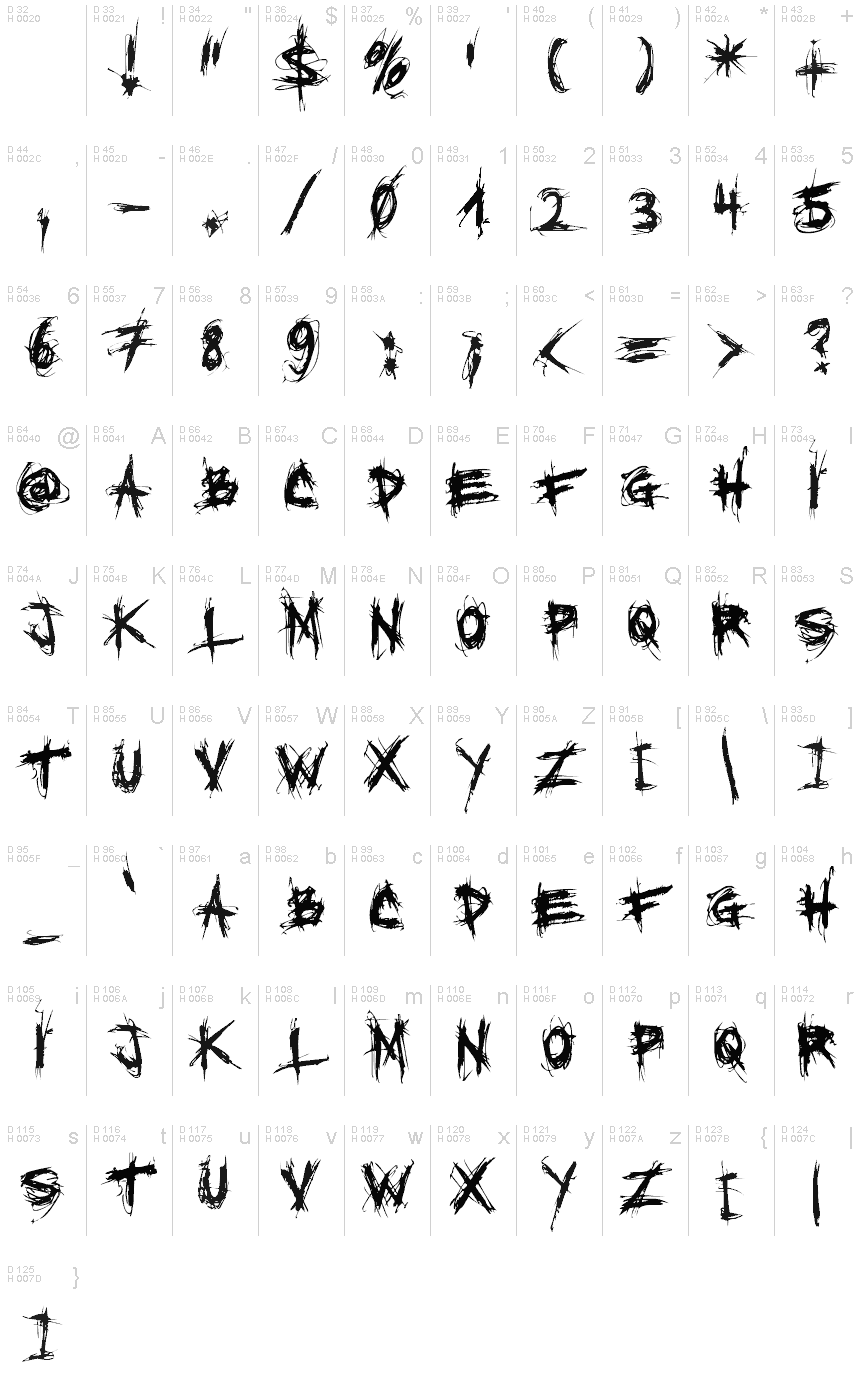 基本拉丁字母 - 字符地图