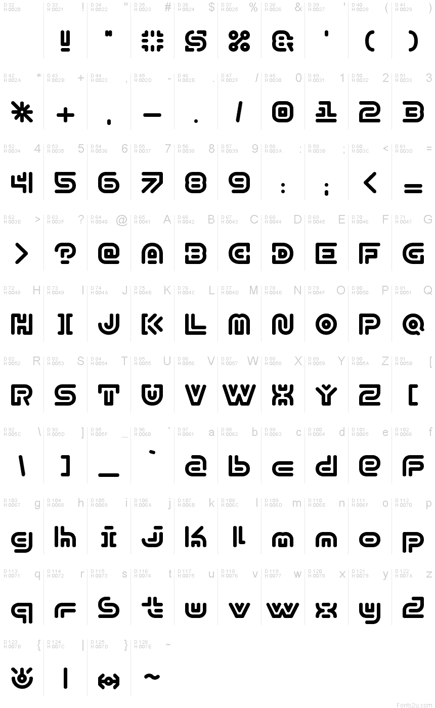 基本拉丁字母 - 字符地图