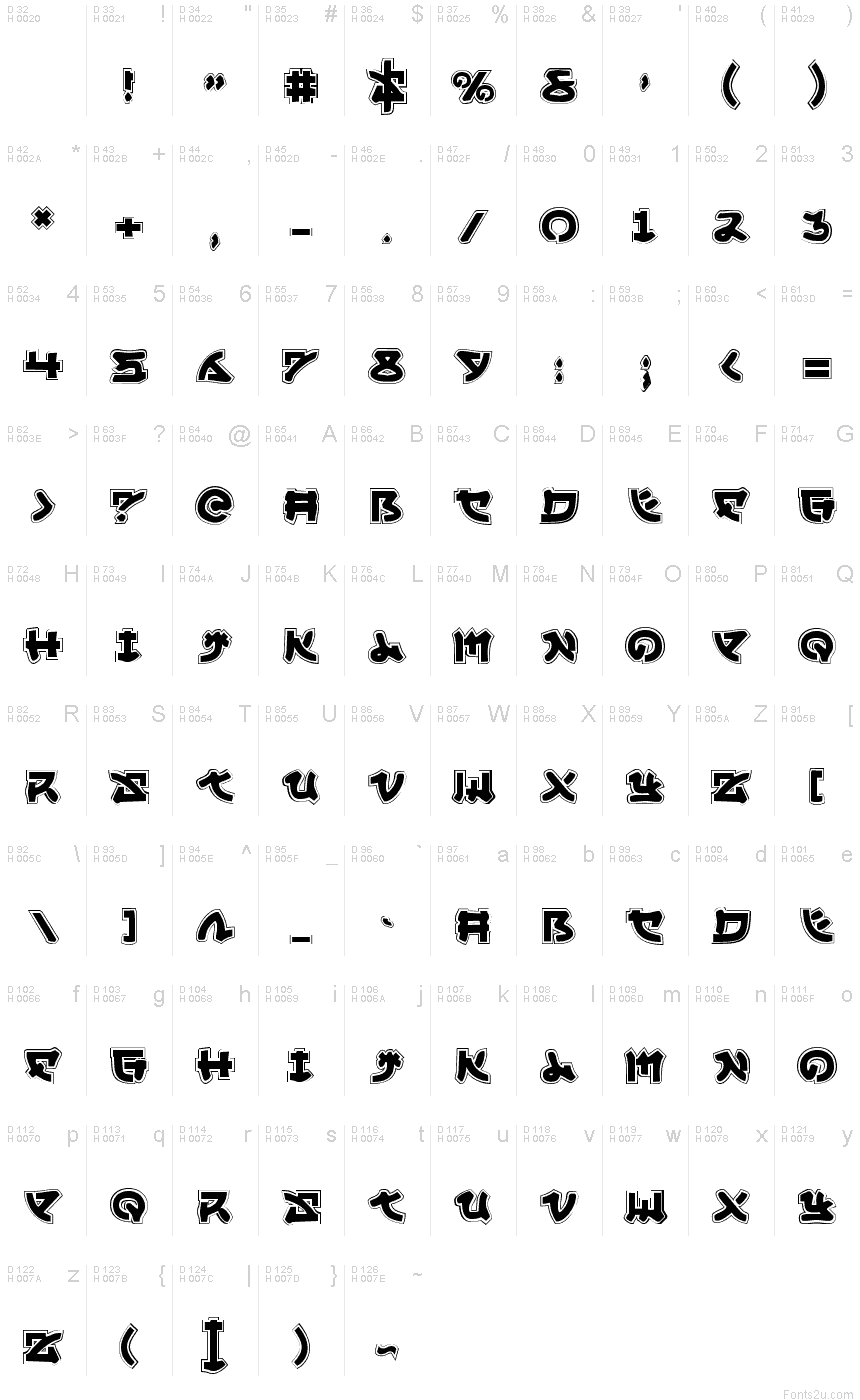 Basic Latin - charmap