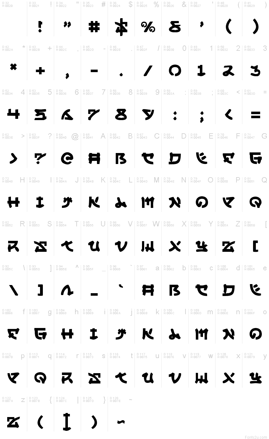 Basic Latin - charmap