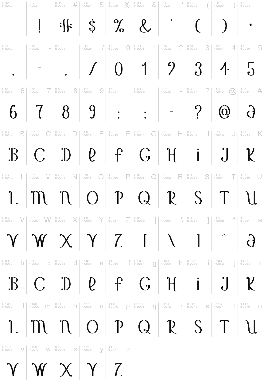 基本拉丁字母 - 字符地图
