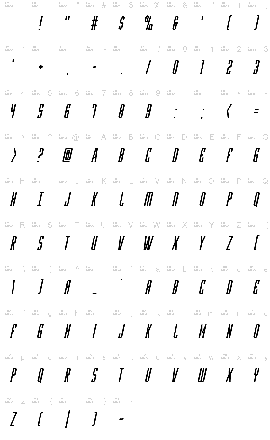Basic Latin - charmap