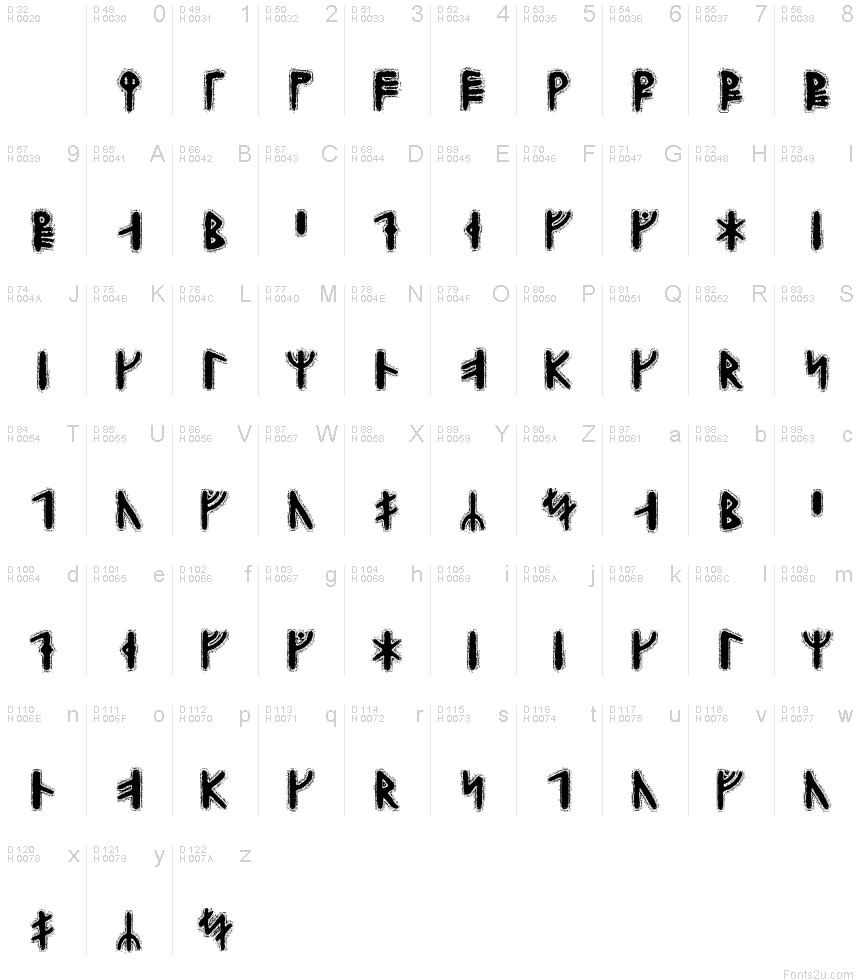 Basic Latin - charmap