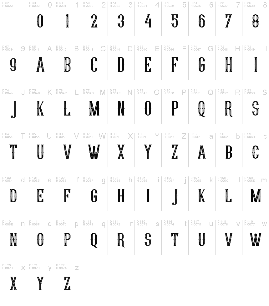 Basic Latin - charmap