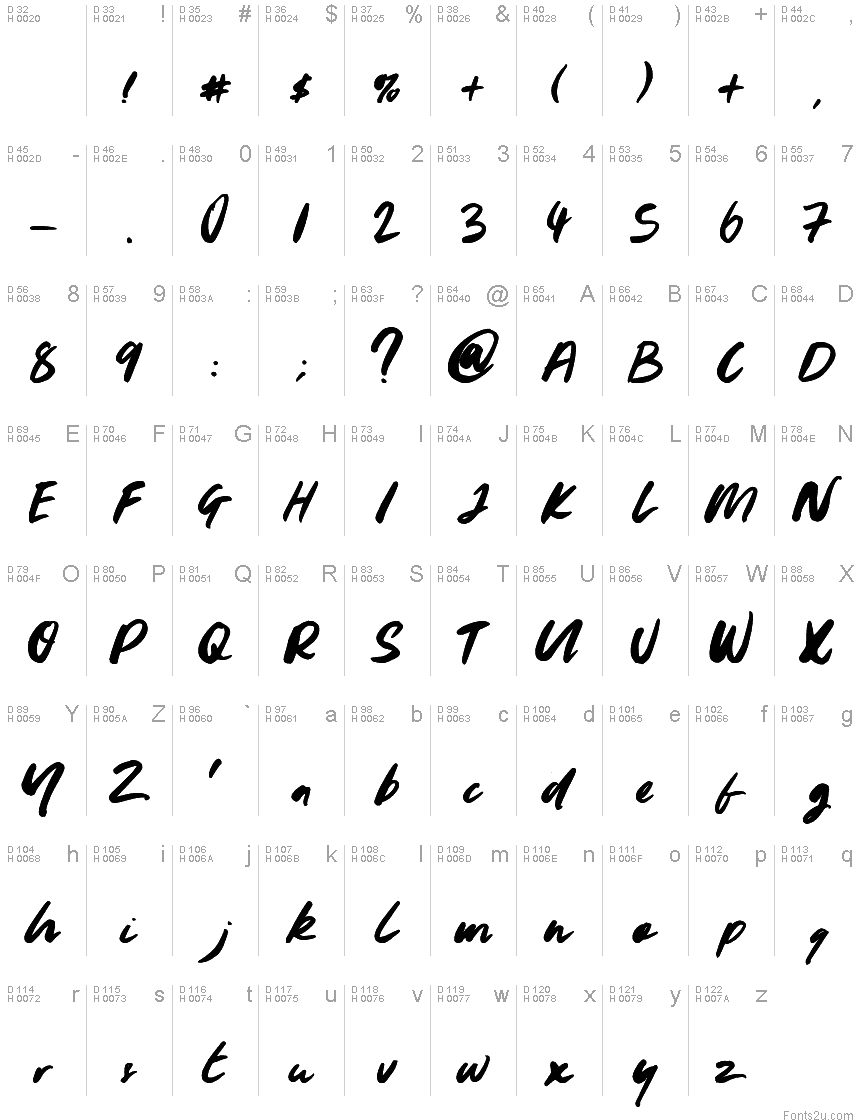 基本拉丁字母 - 字符地图