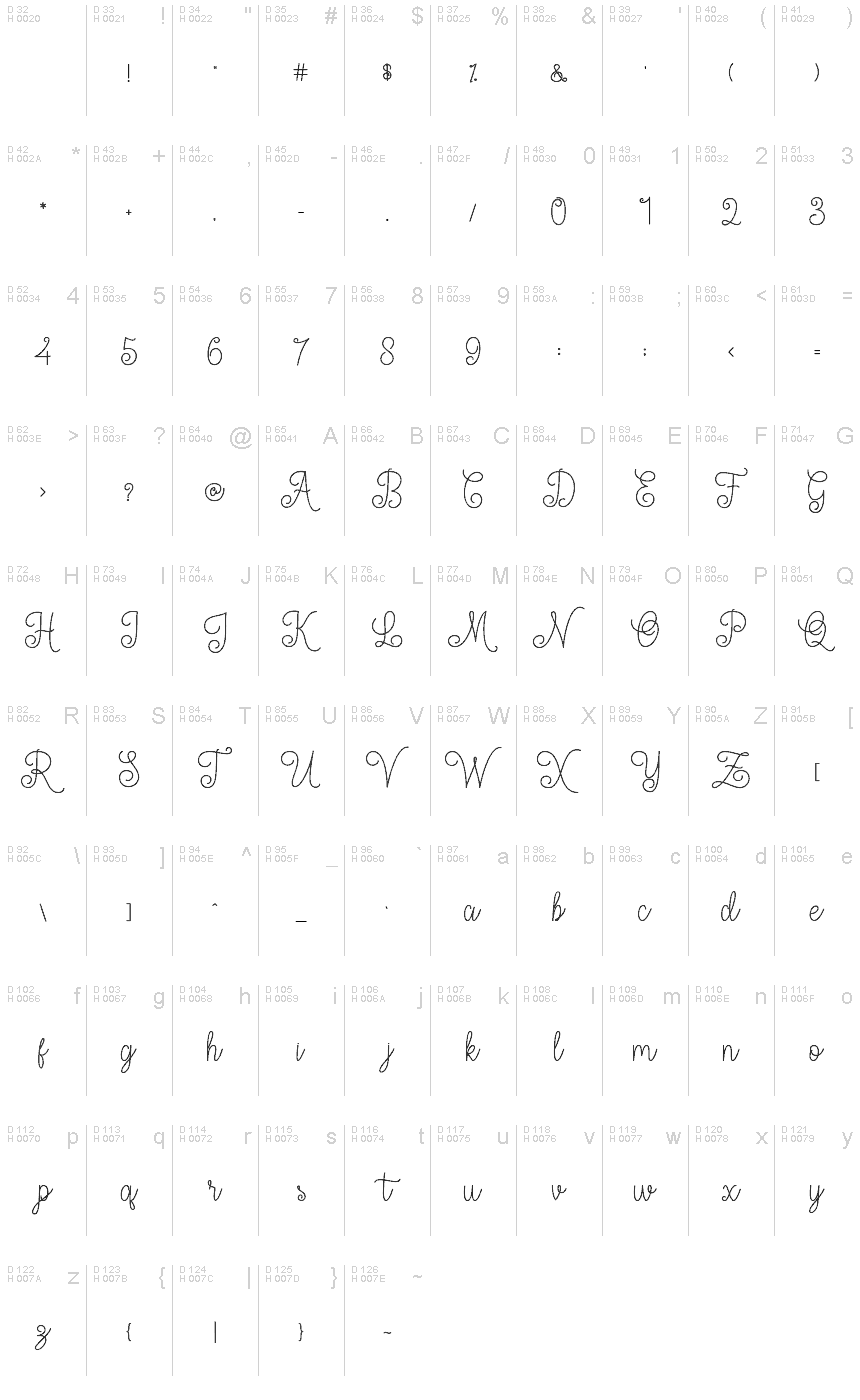 Basic Latin - charmap