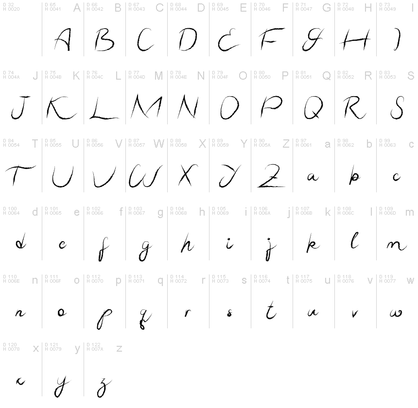 Basic Latin - charmap