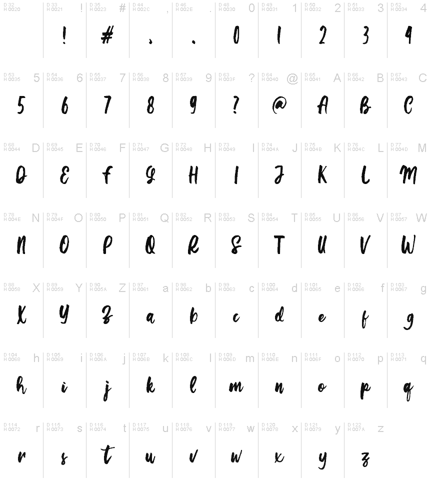 基本拉丁字母 - 字符地图