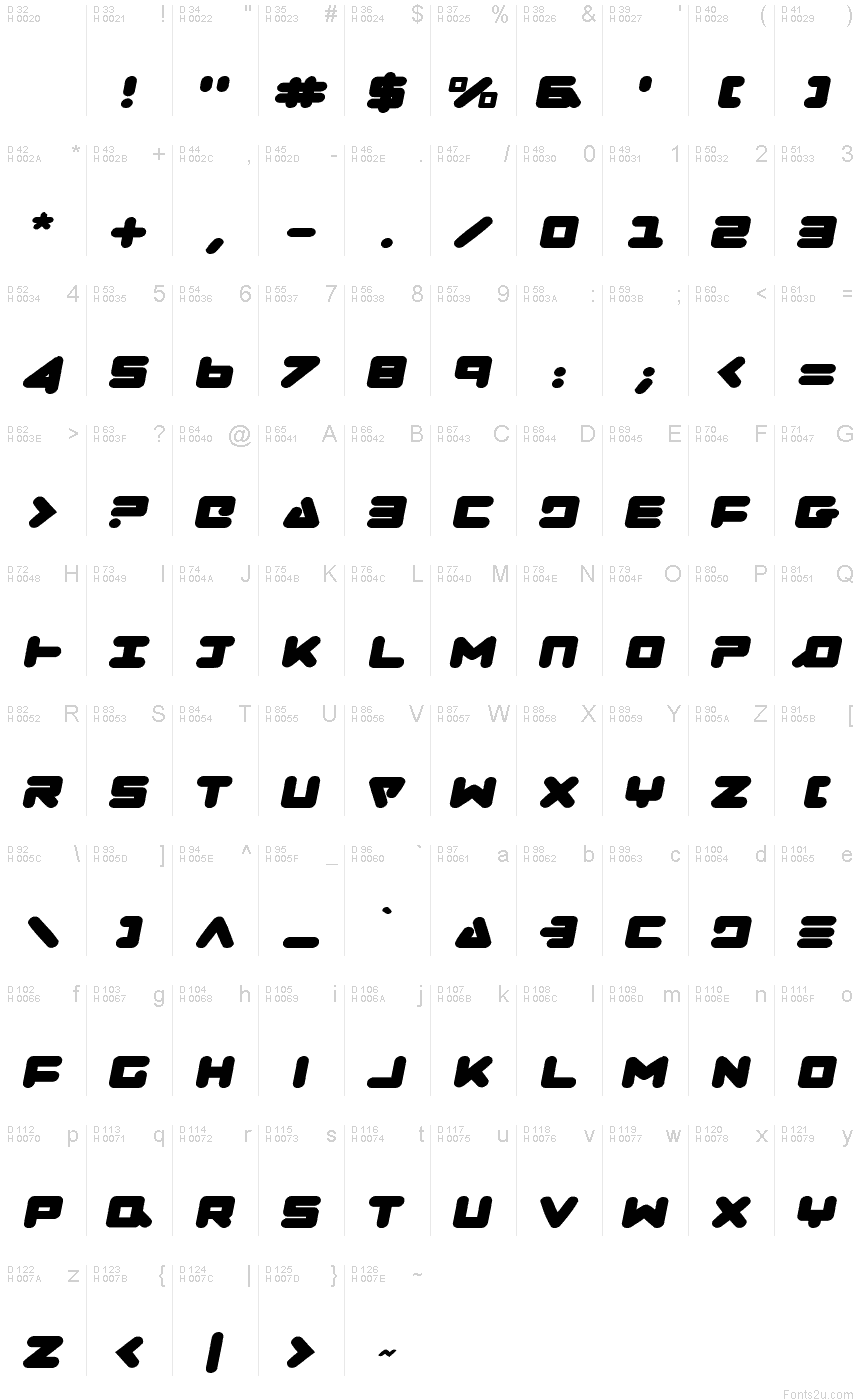 基本ラテン文字 - 文字マップ