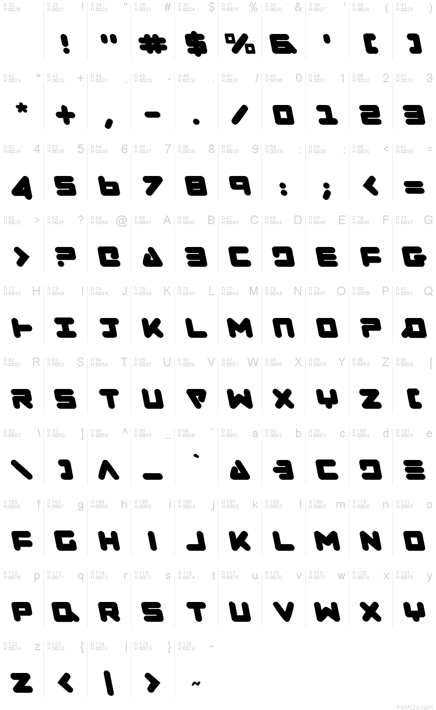 基本ラテン文字 - 文字マップ